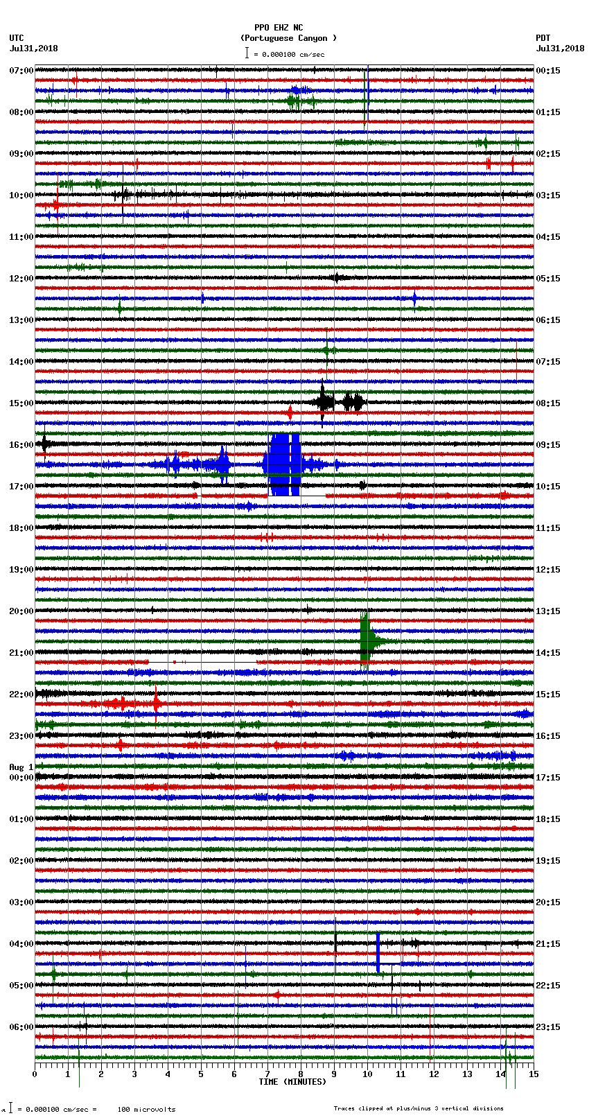 seismogram plot