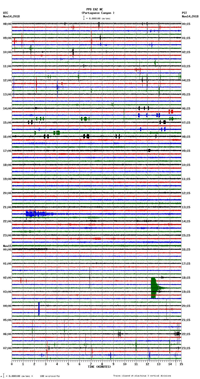 seismogram plot