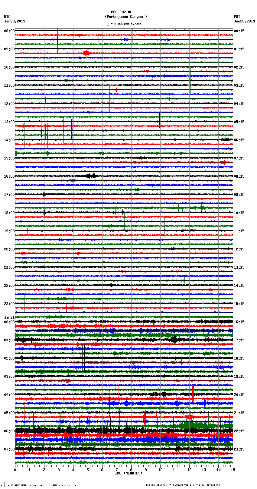 seismogram plot