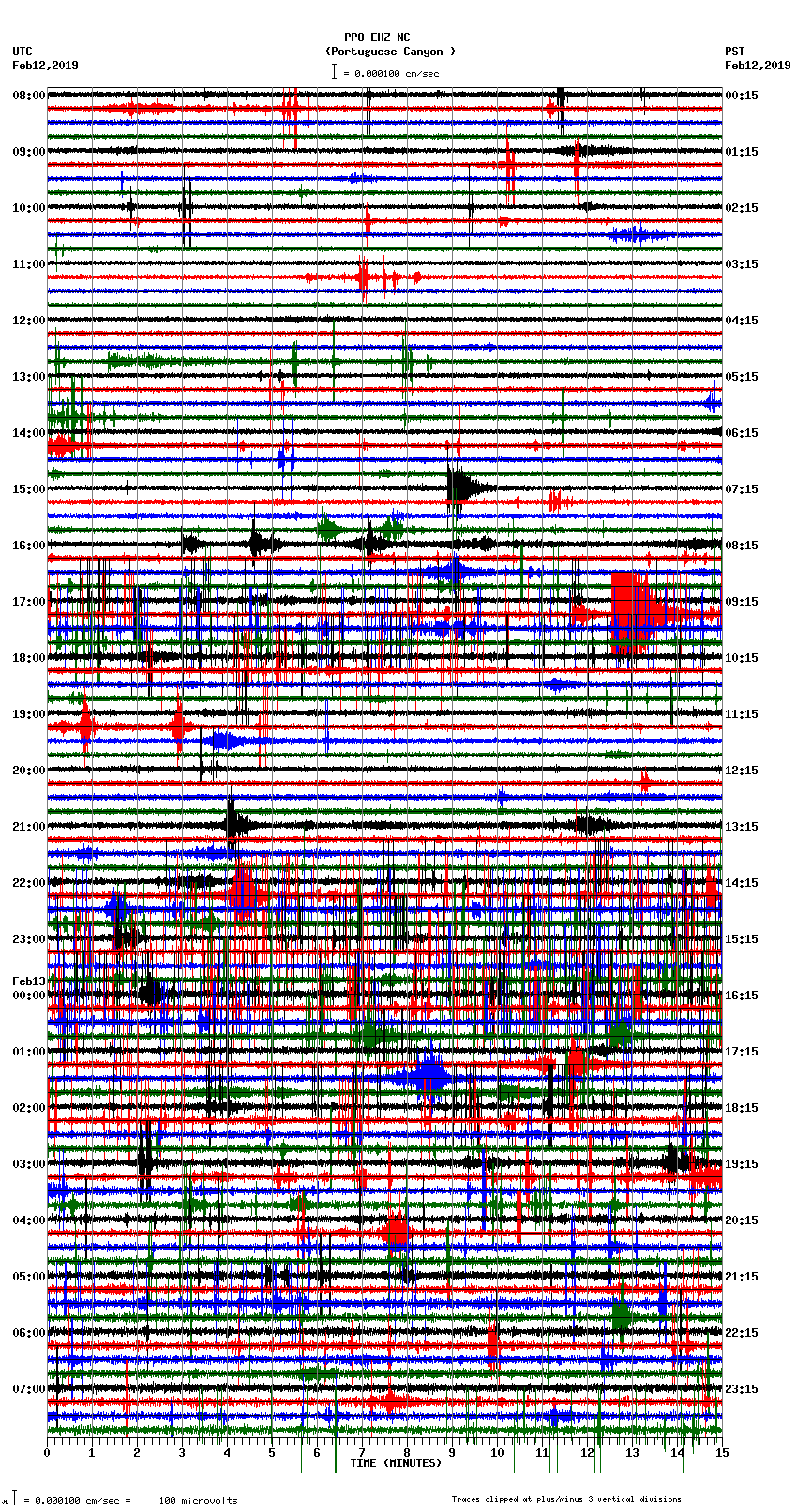 seismogram plot