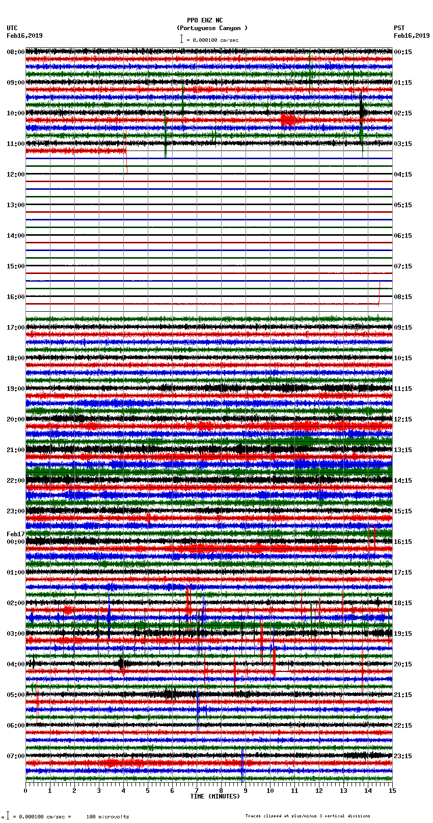 seismogram plot