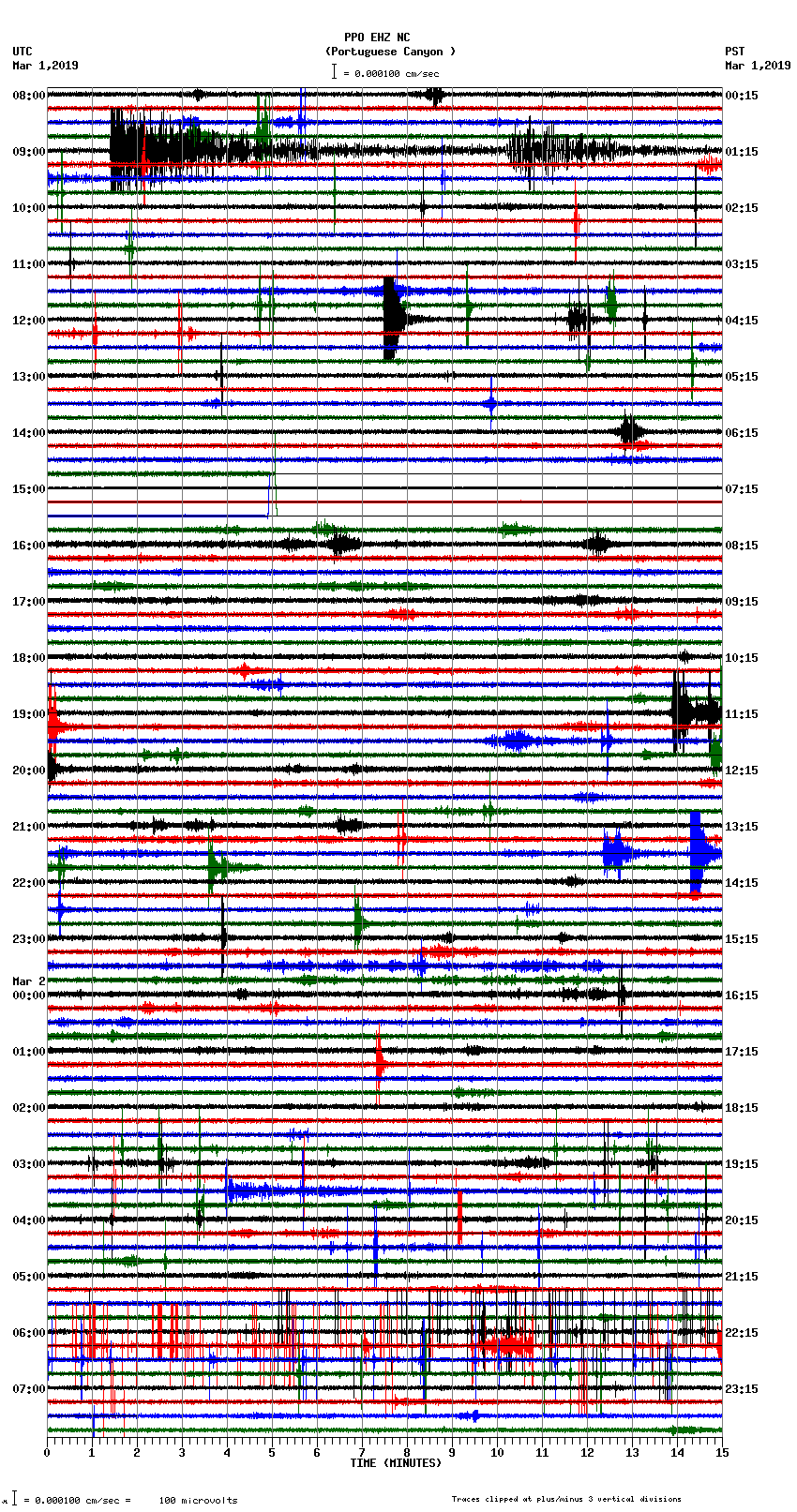 seismogram plot