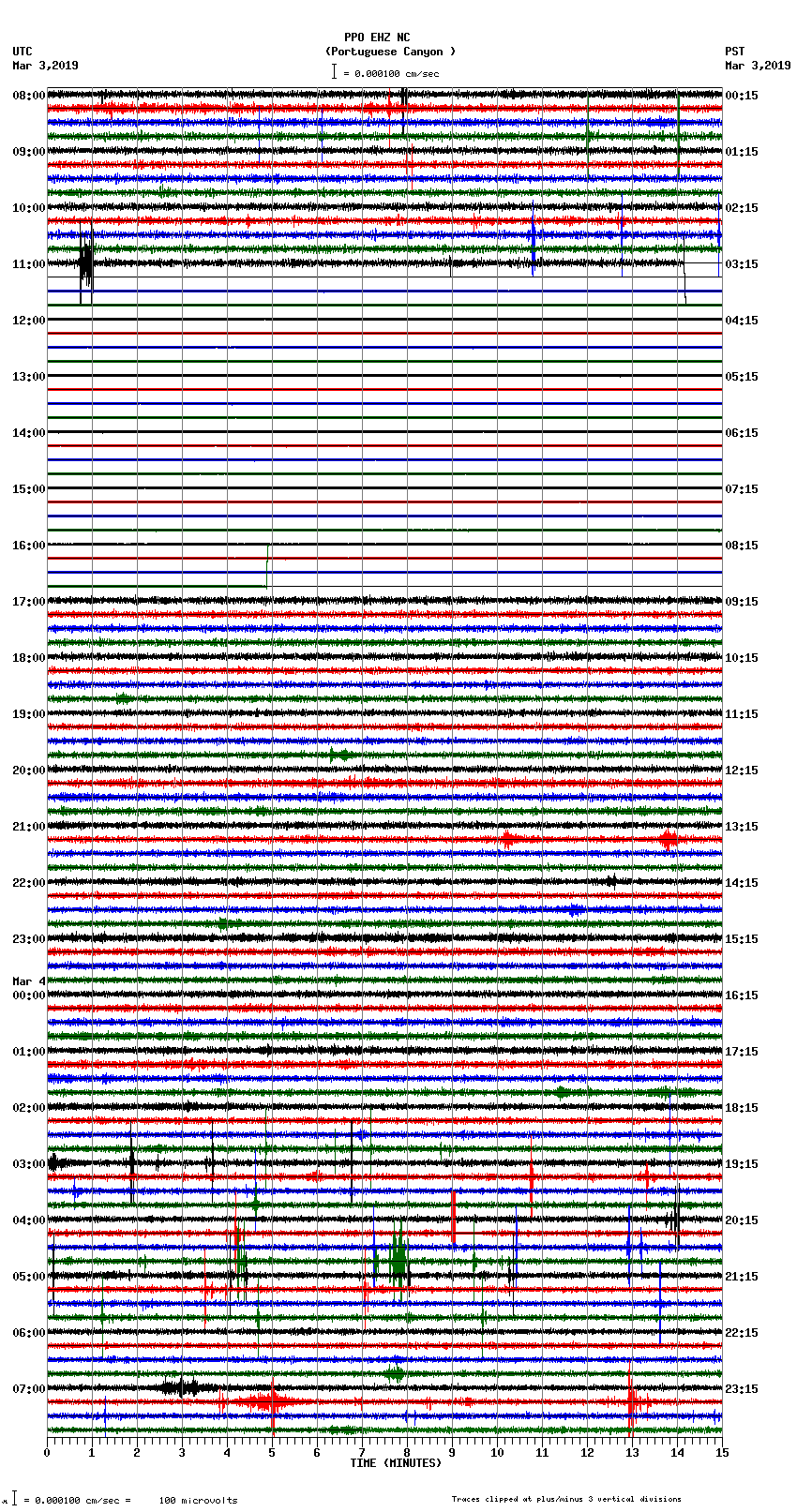 seismogram plot