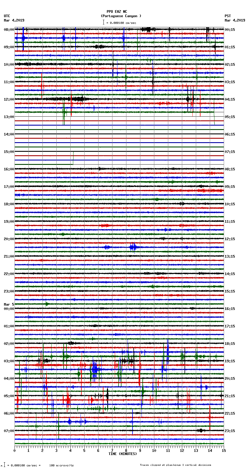 seismogram plot