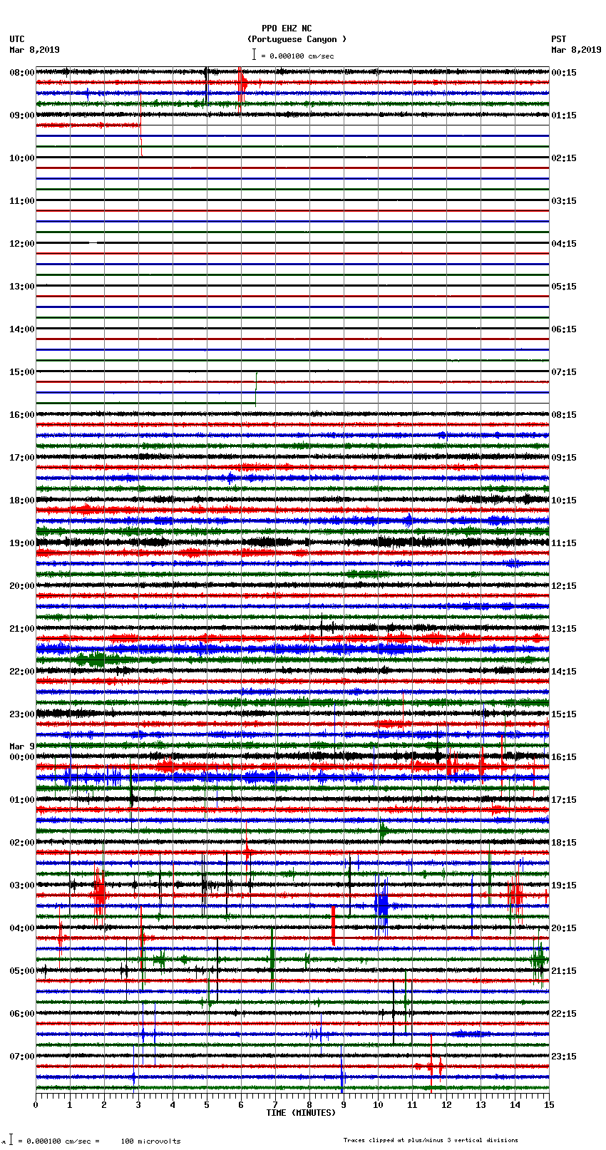 seismogram plot