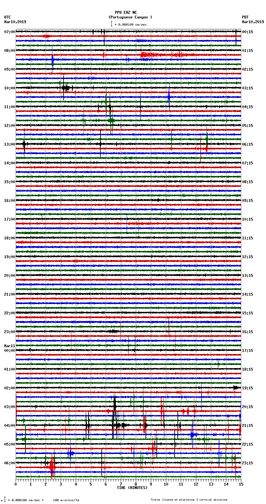 seismogram plot