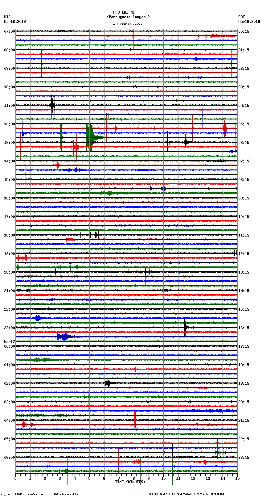 seismogram plot