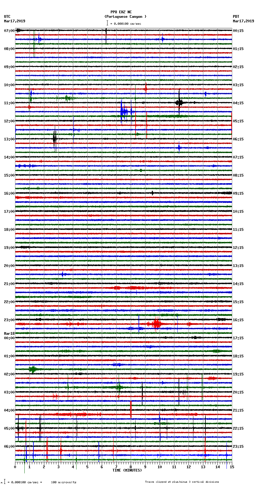 seismogram plot