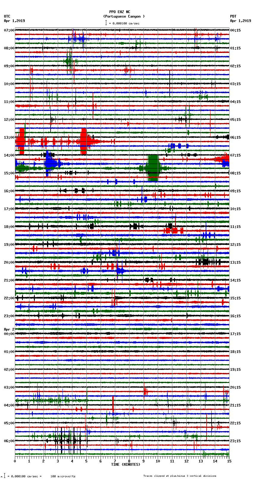 seismogram plot