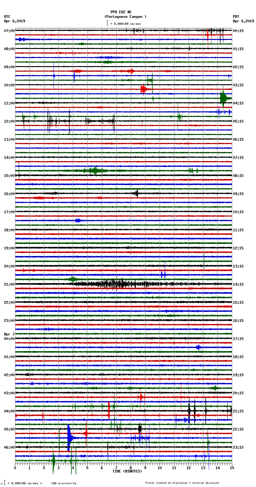 seismogram plot