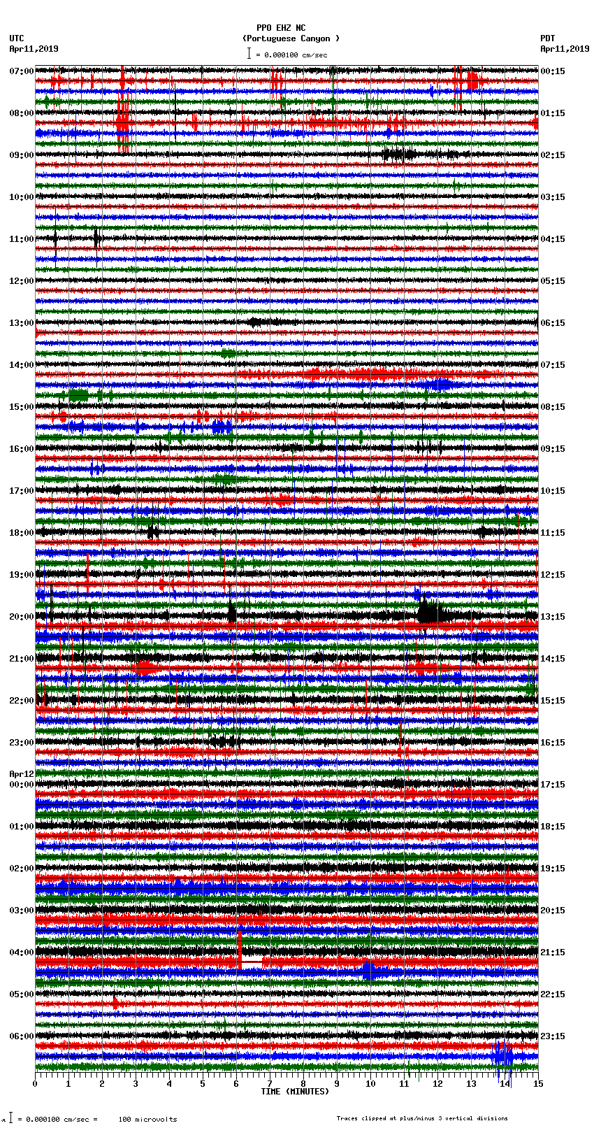 seismogram plot