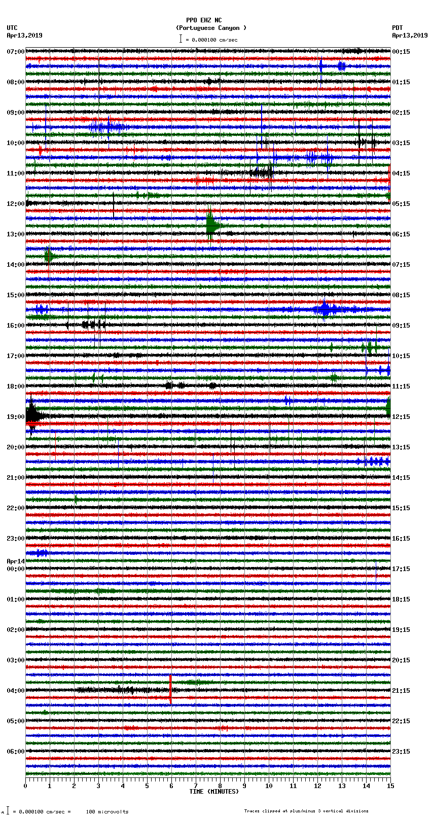 seismogram plot