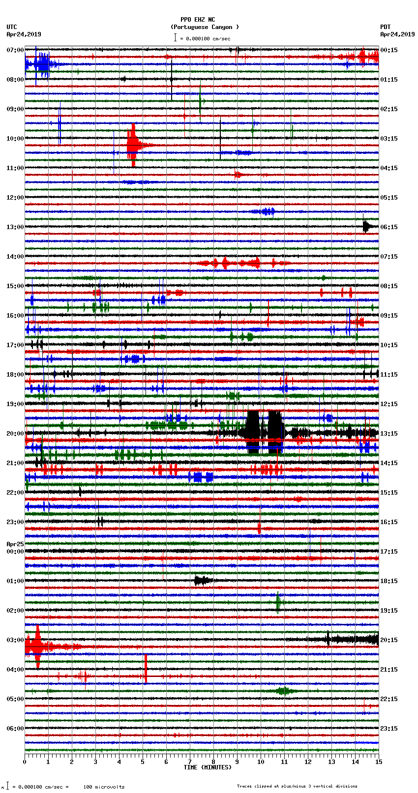 seismogram plot