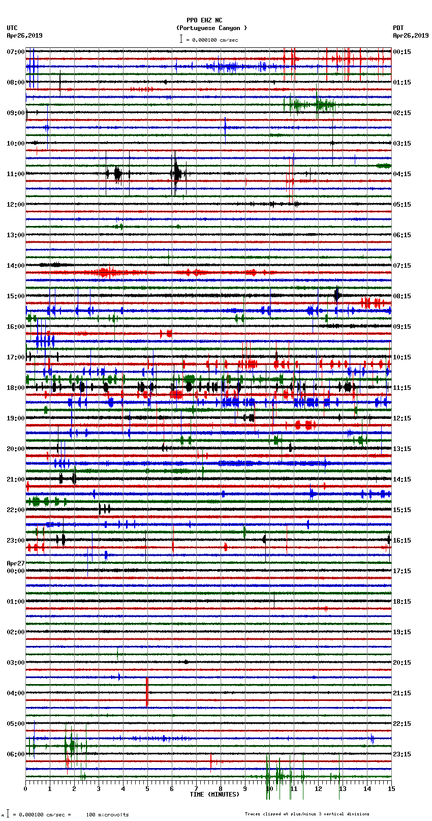 seismogram plot