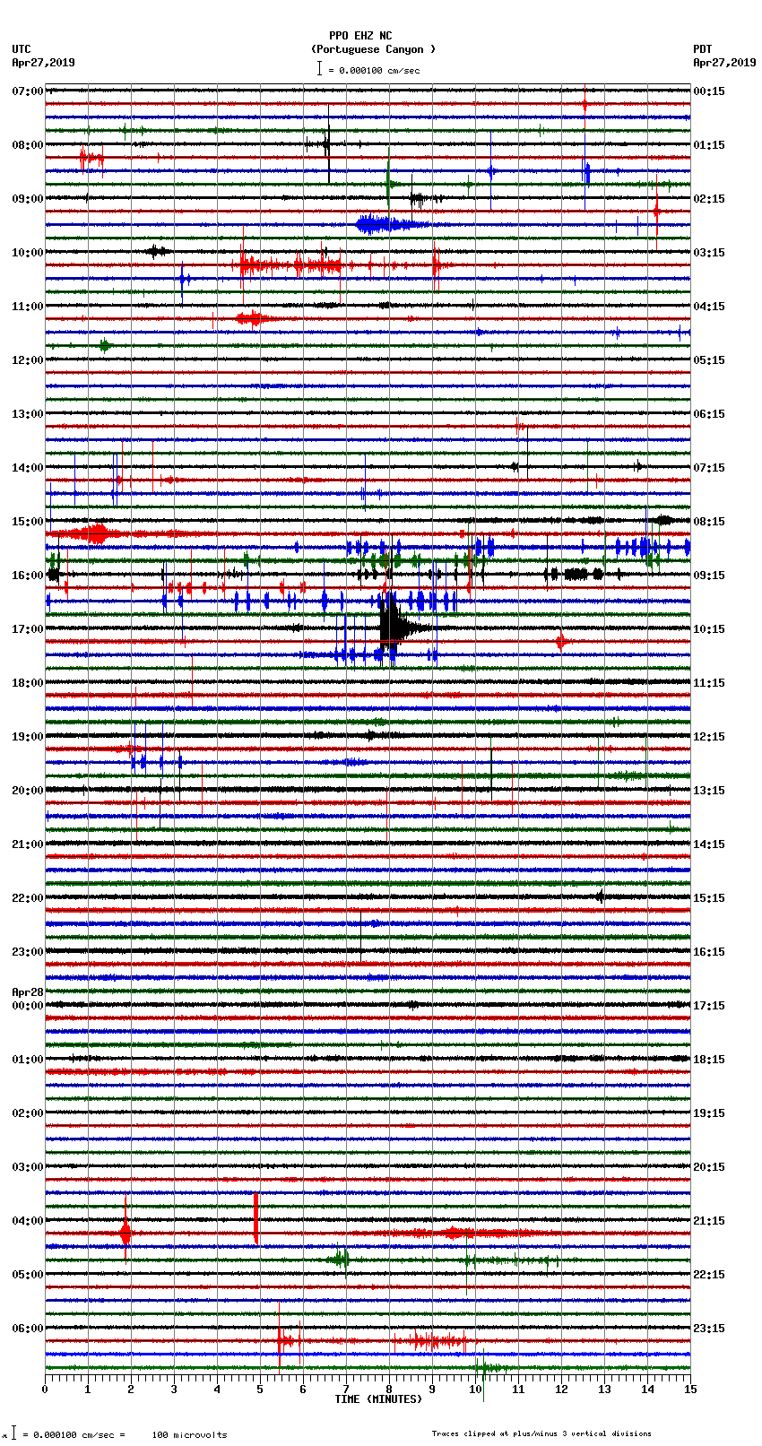 seismogram plot