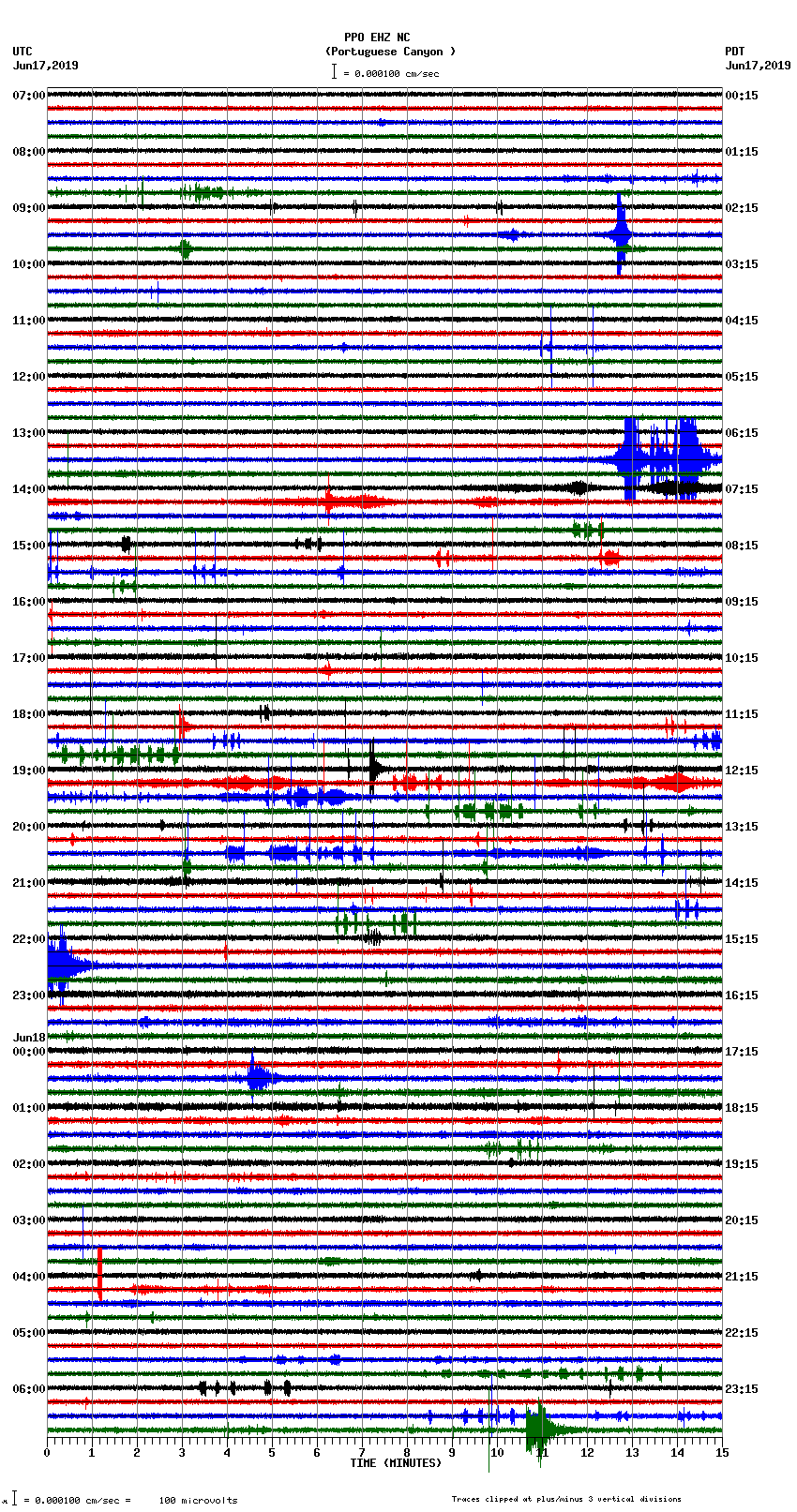 seismogram plot