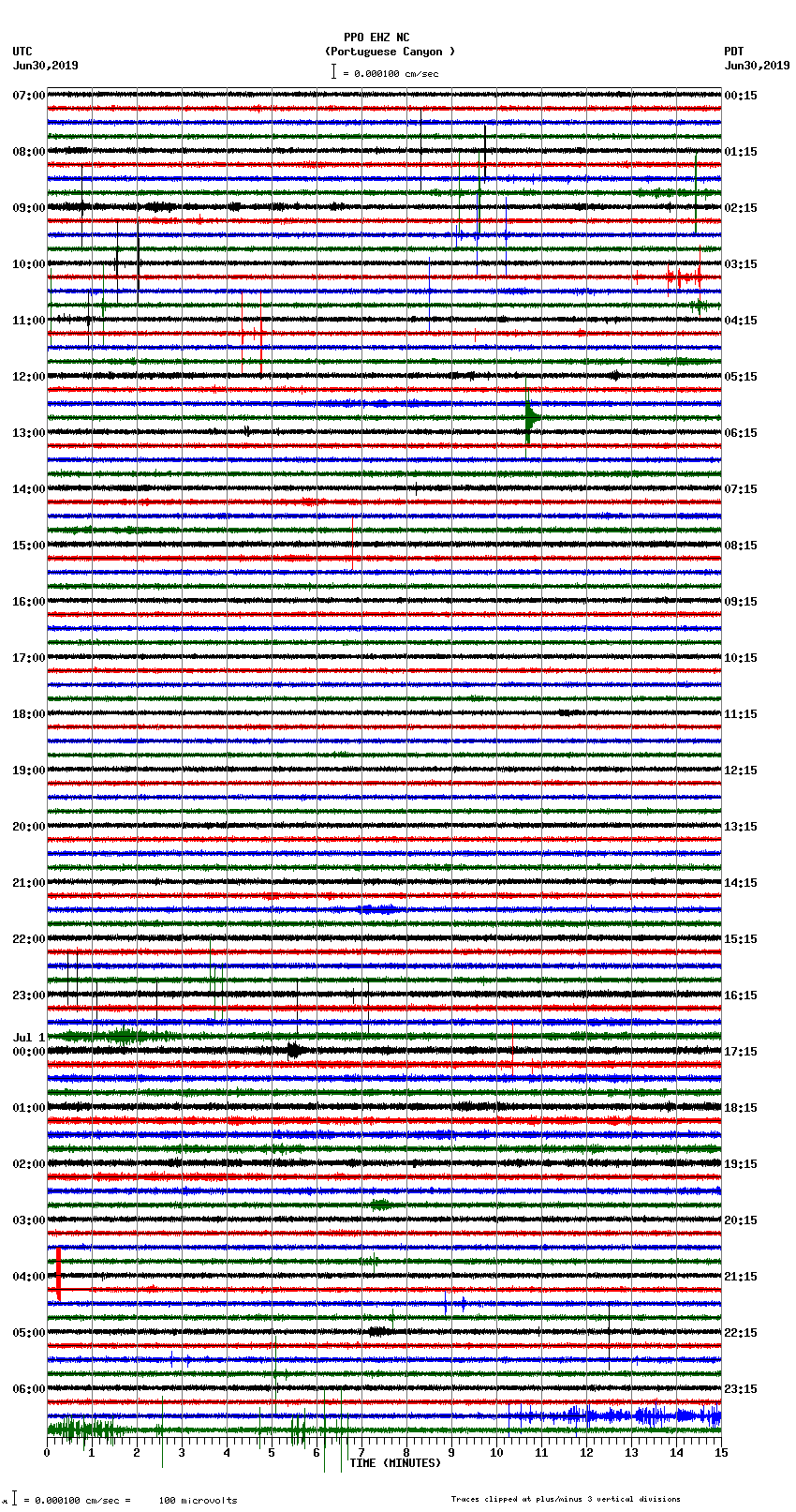 seismogram plot