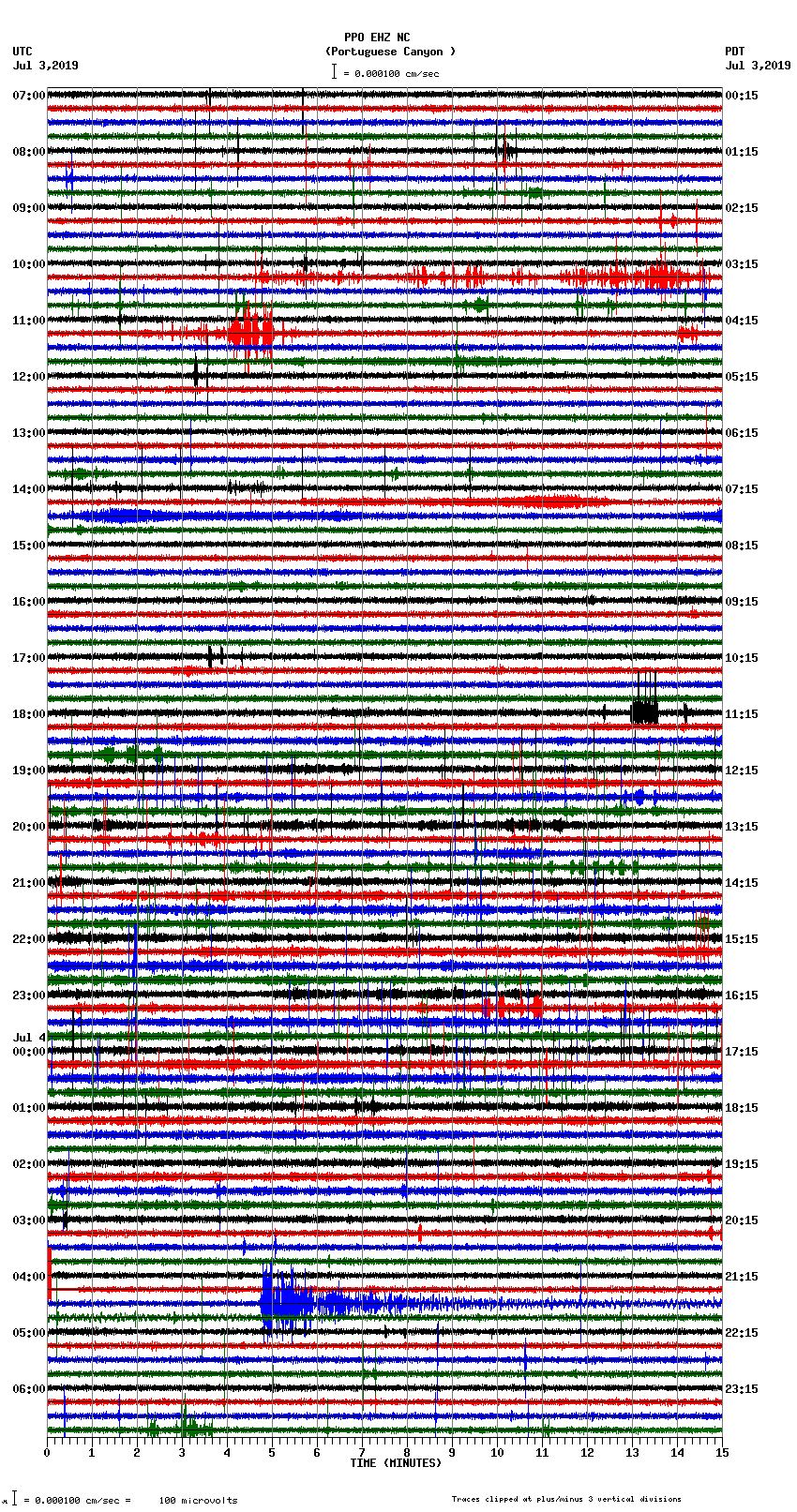 seismogram plot