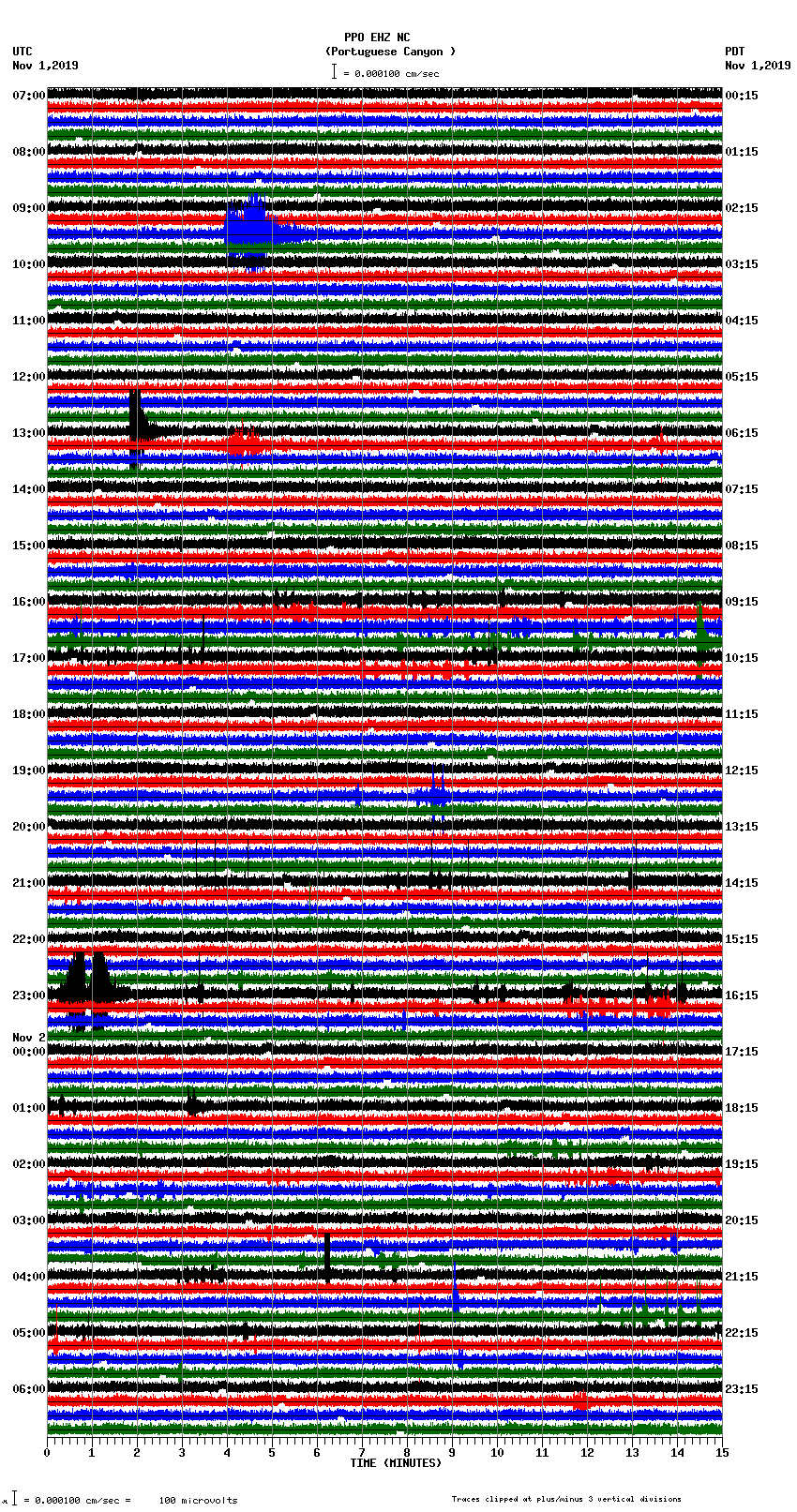 seismogram plot