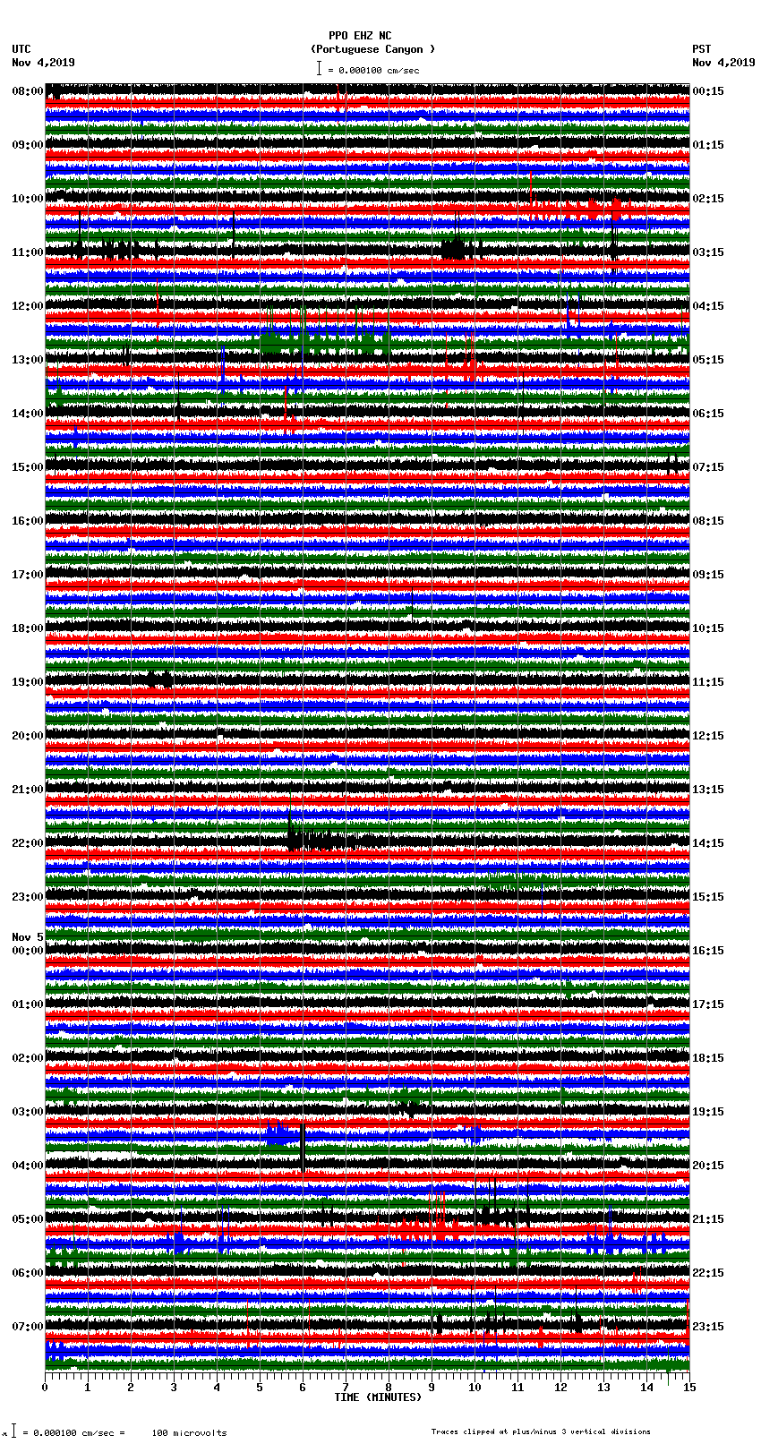 seismogram plot