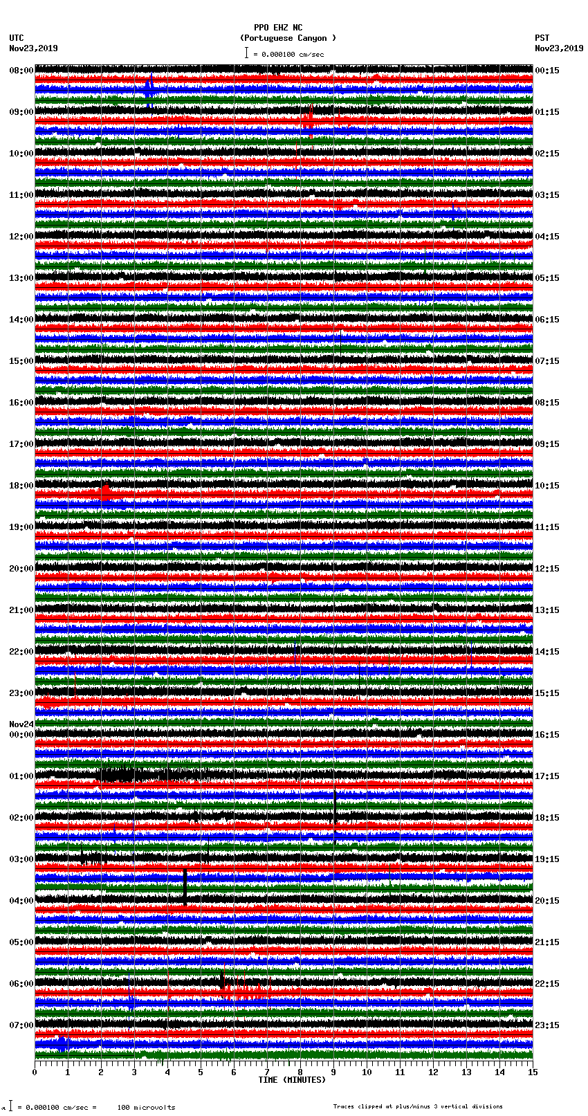 seismogram plot