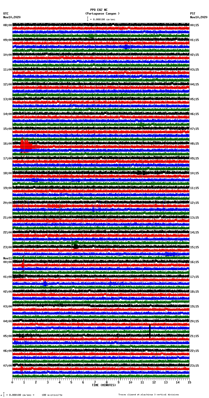 seismogram plot