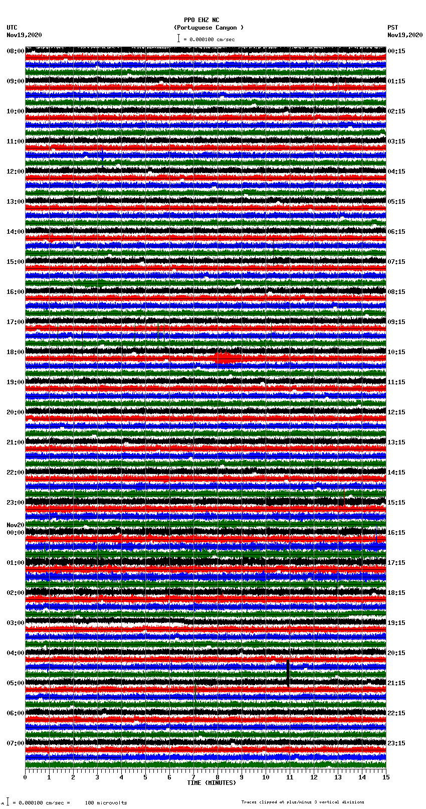 seismogram plot