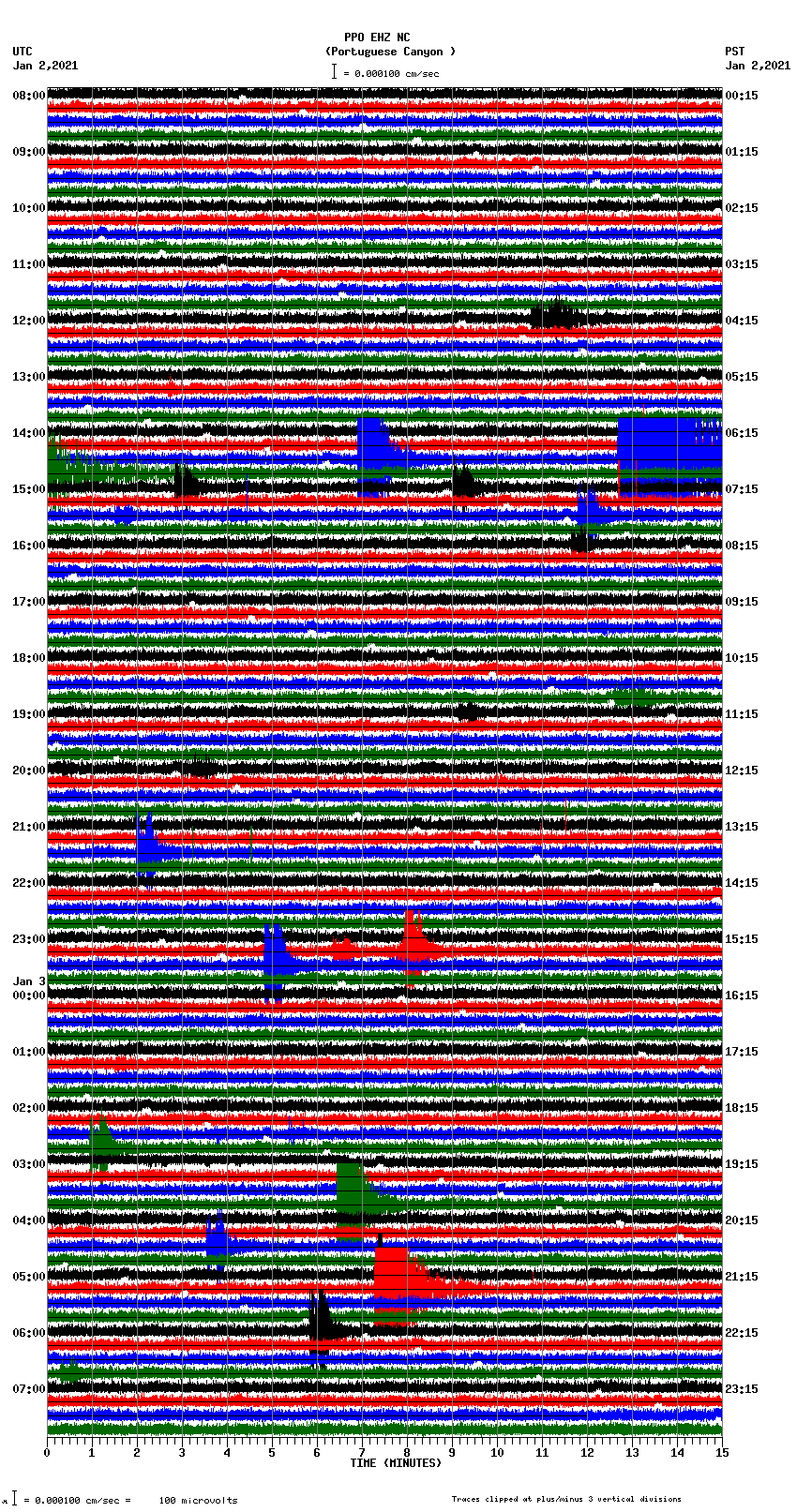 seismogram plot