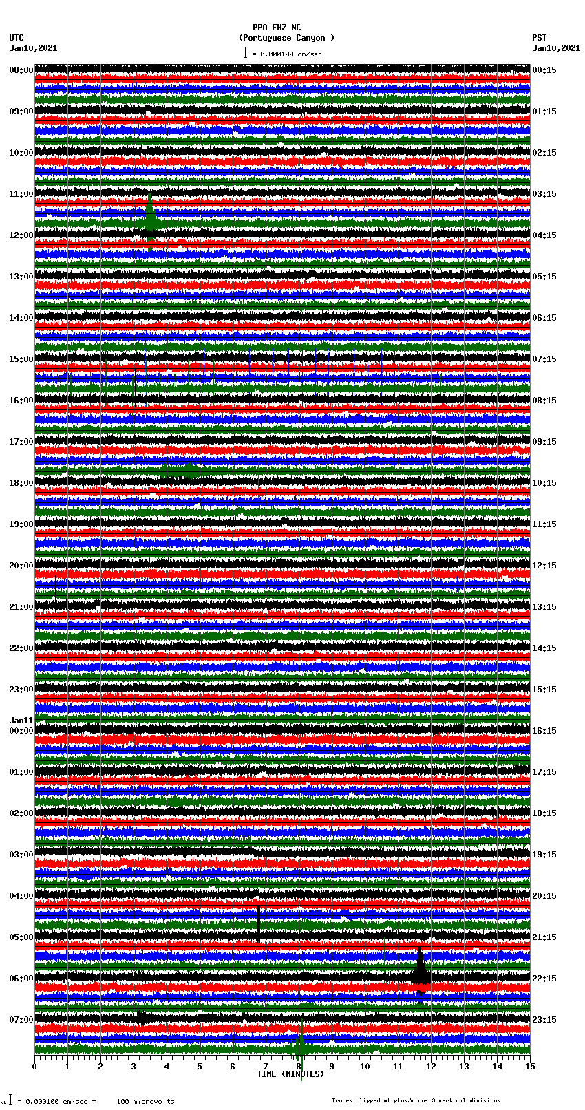 seismogram plot