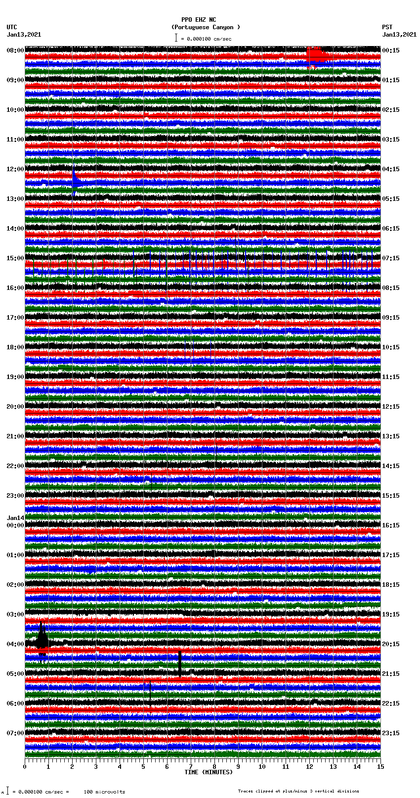 seismogram plot