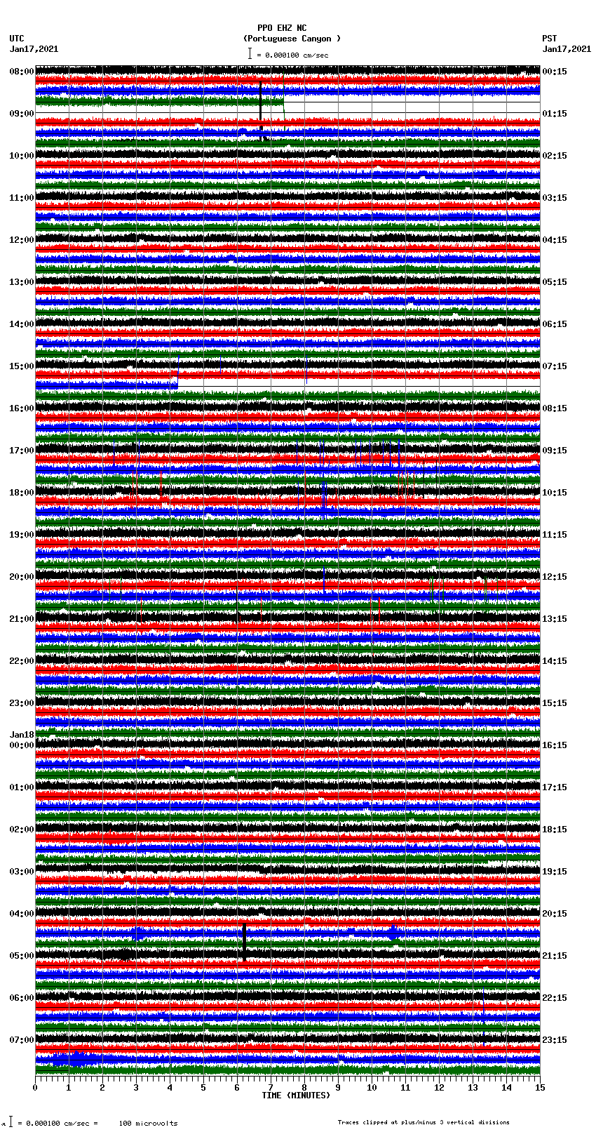 seismogram plot