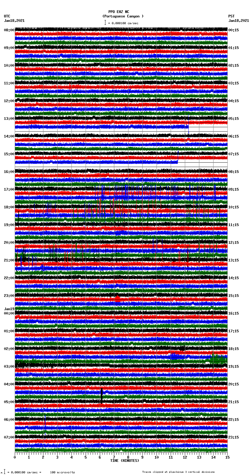 seismogram plot