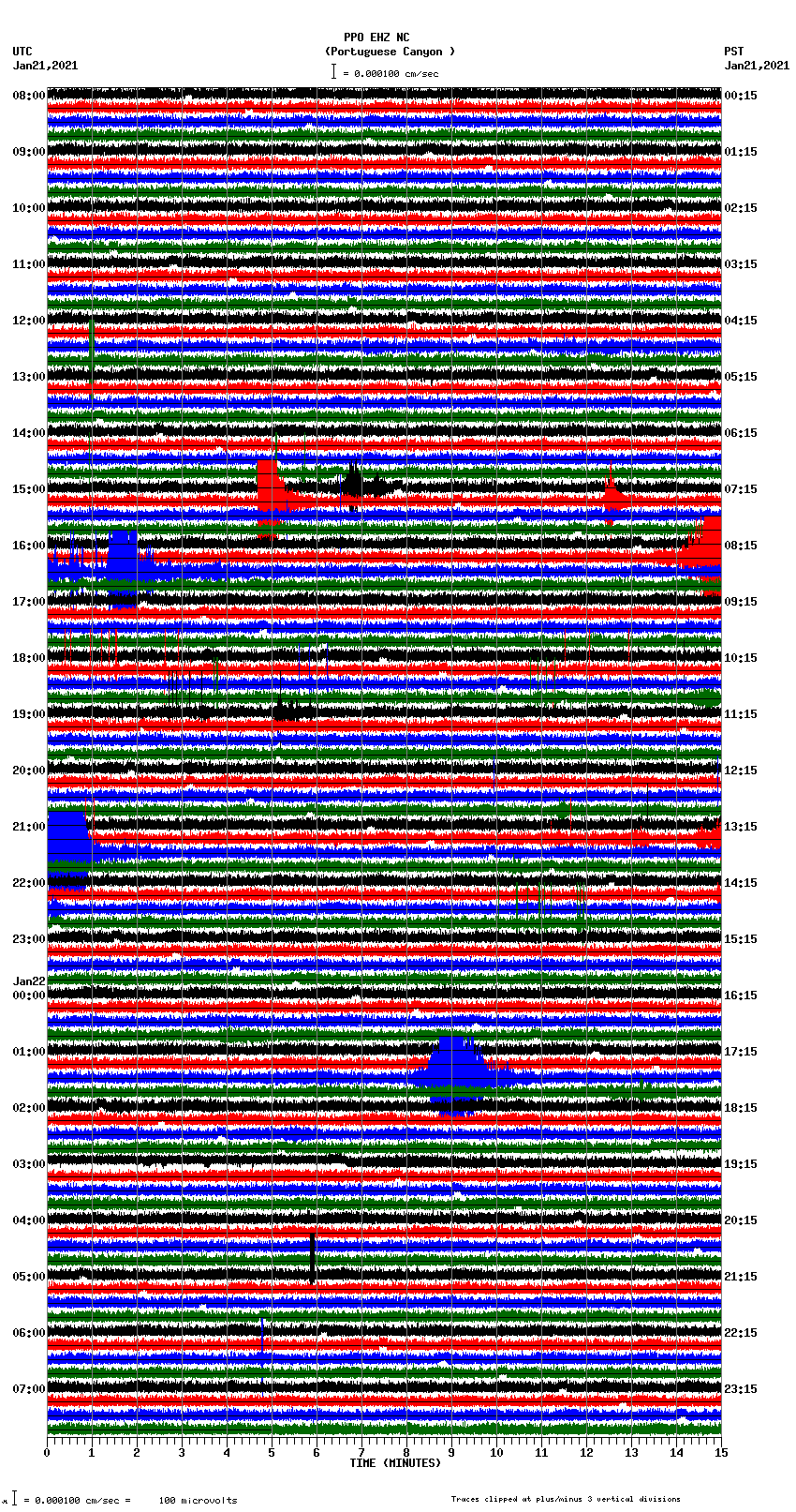 seismogram plot