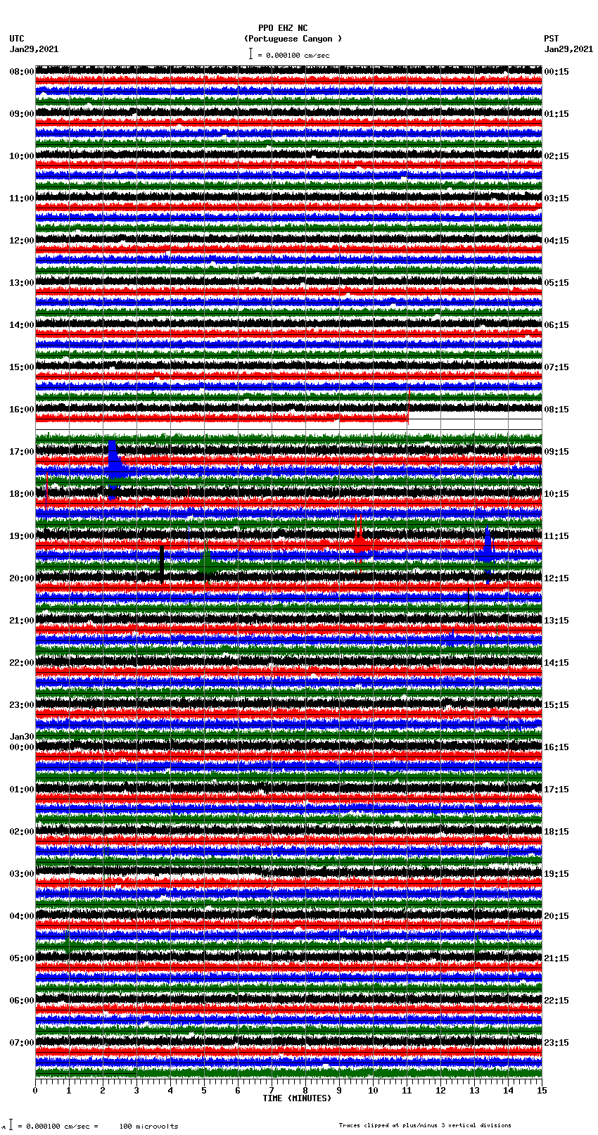 seismogram plot