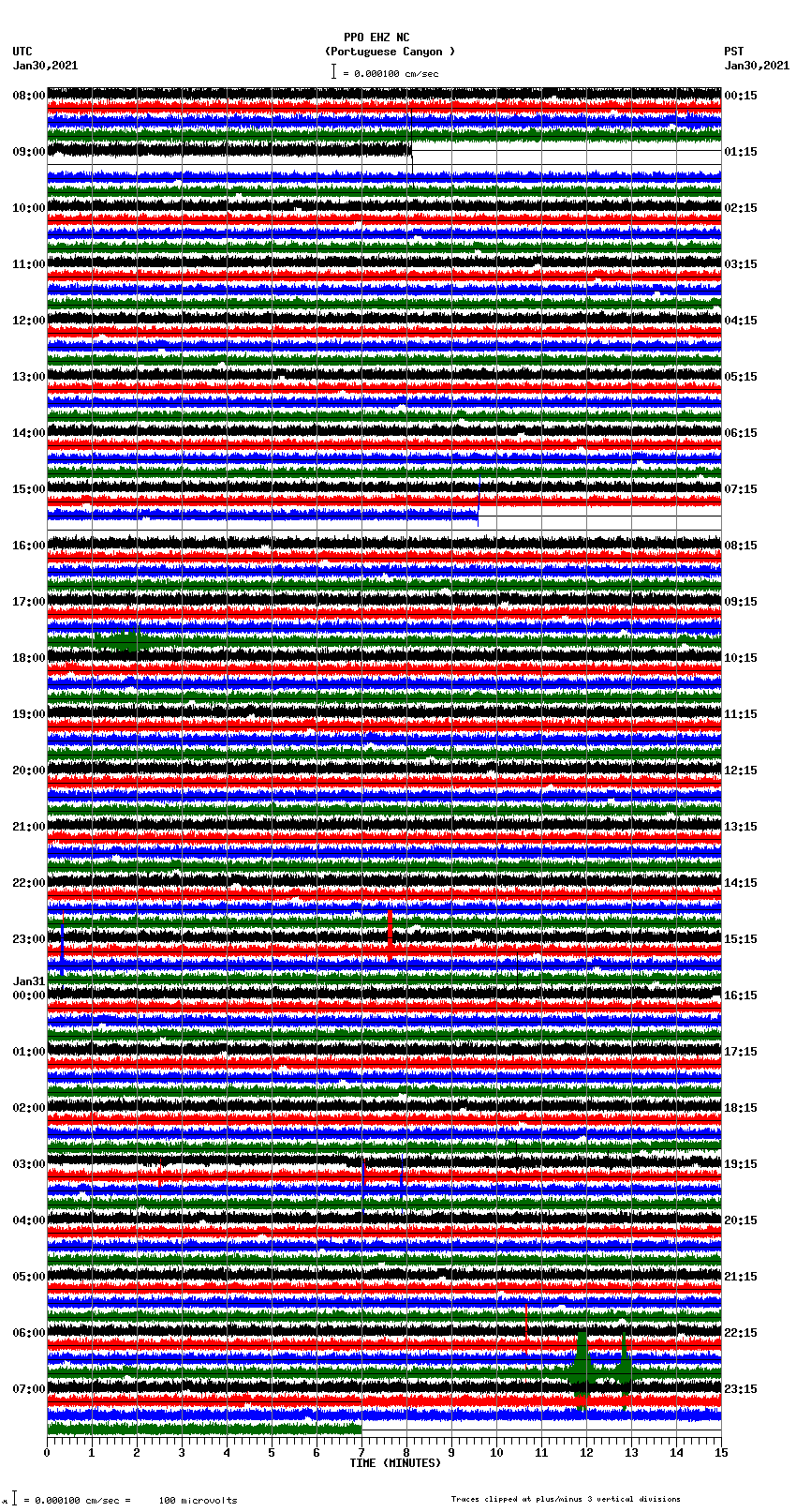 seismogram plot