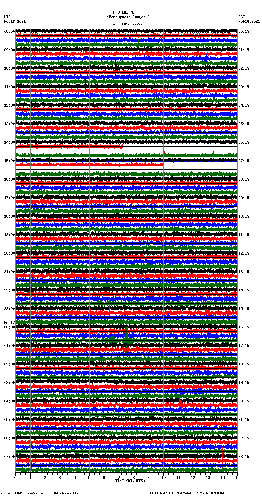 seismogram plot