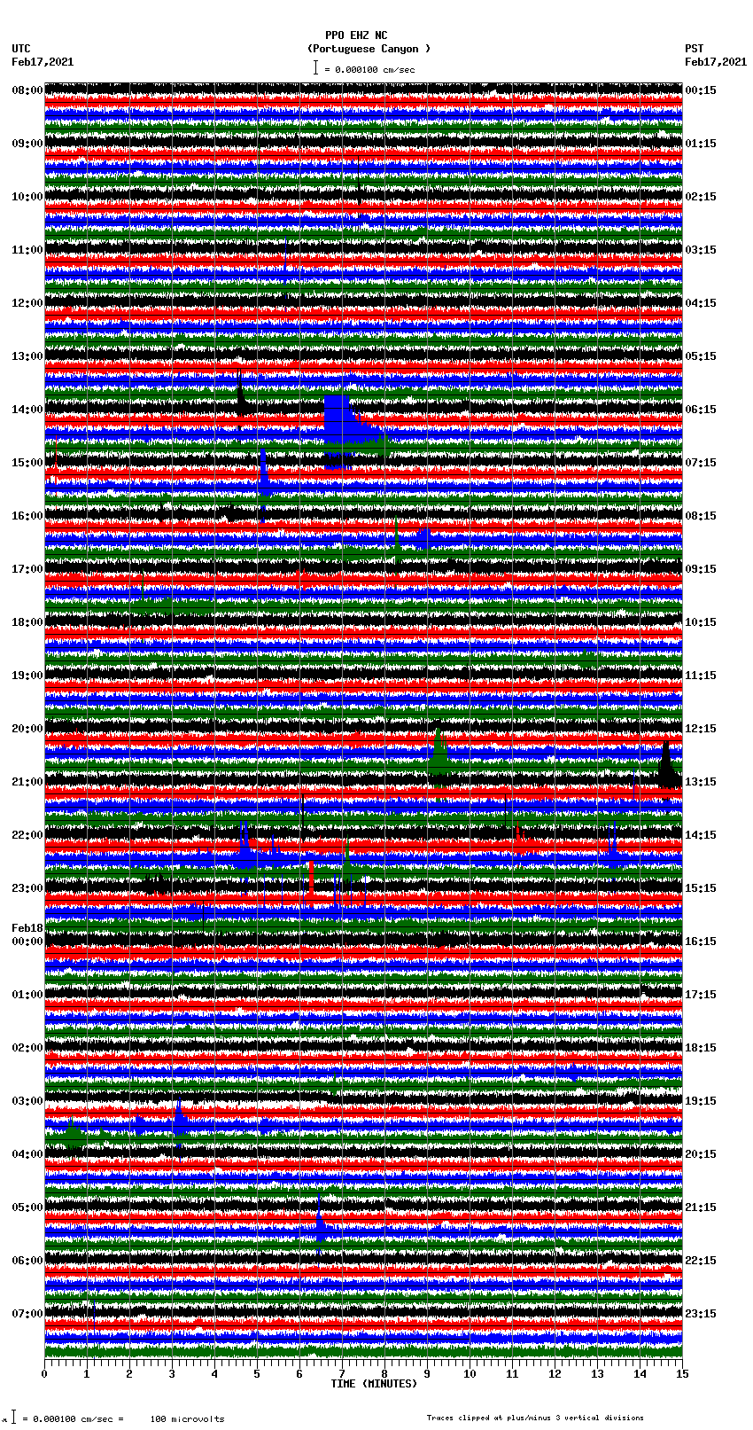 seismogram plot