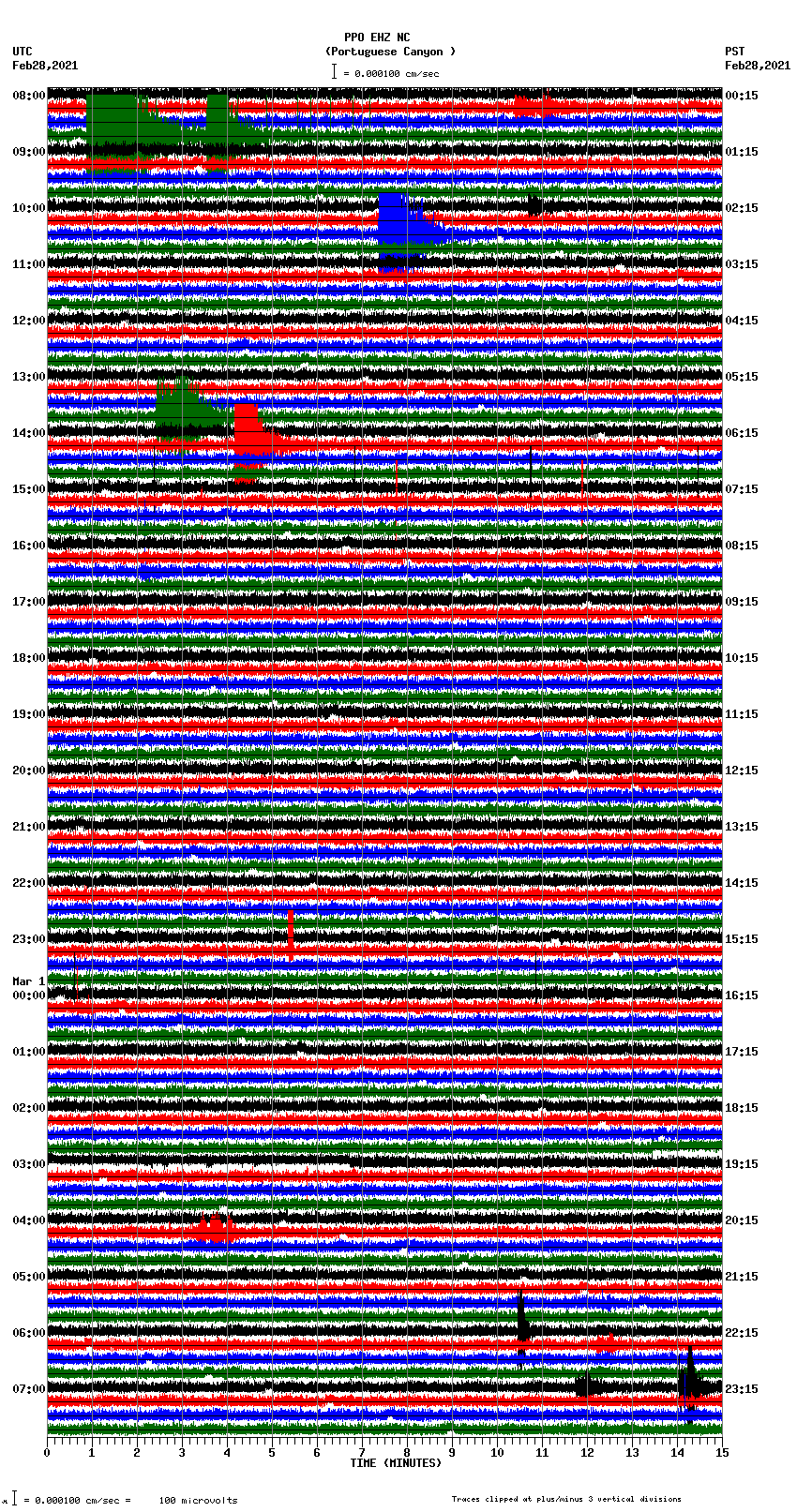 seismogram plot