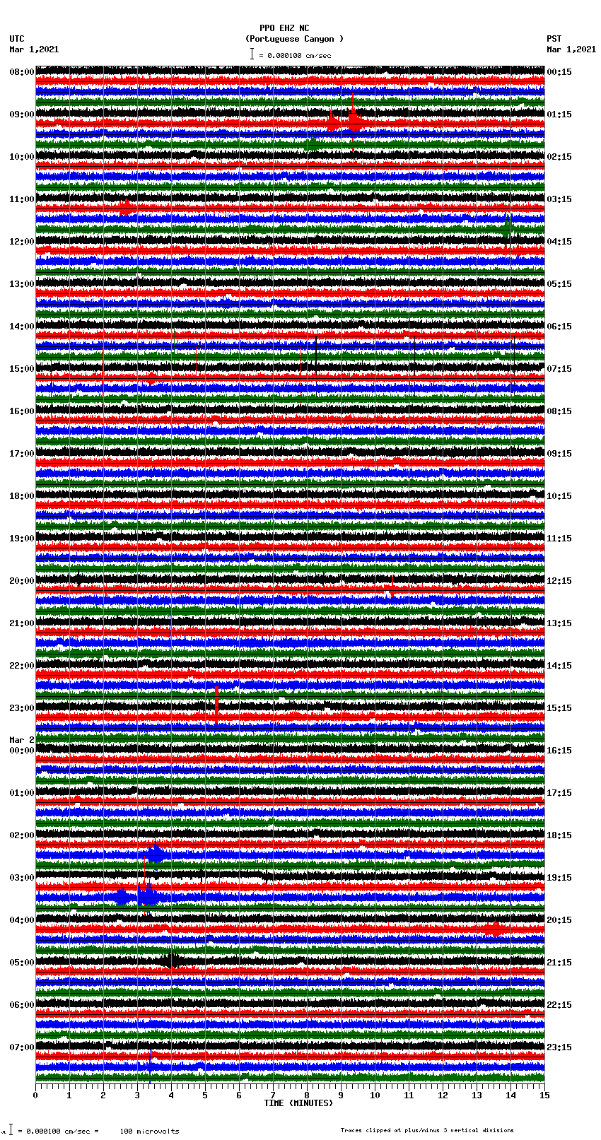 seismogram plot