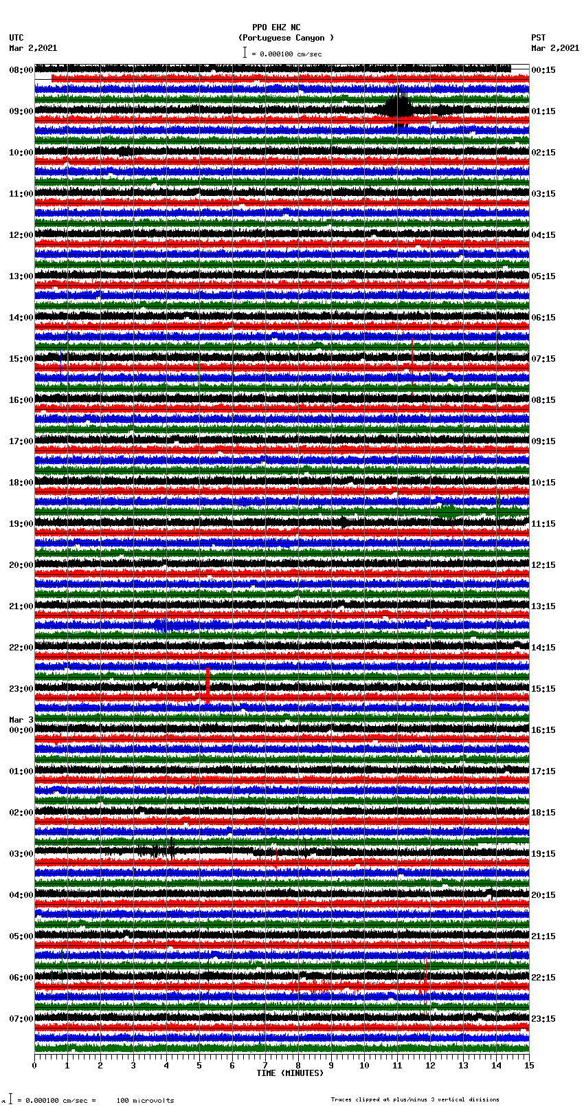 seismogram plot