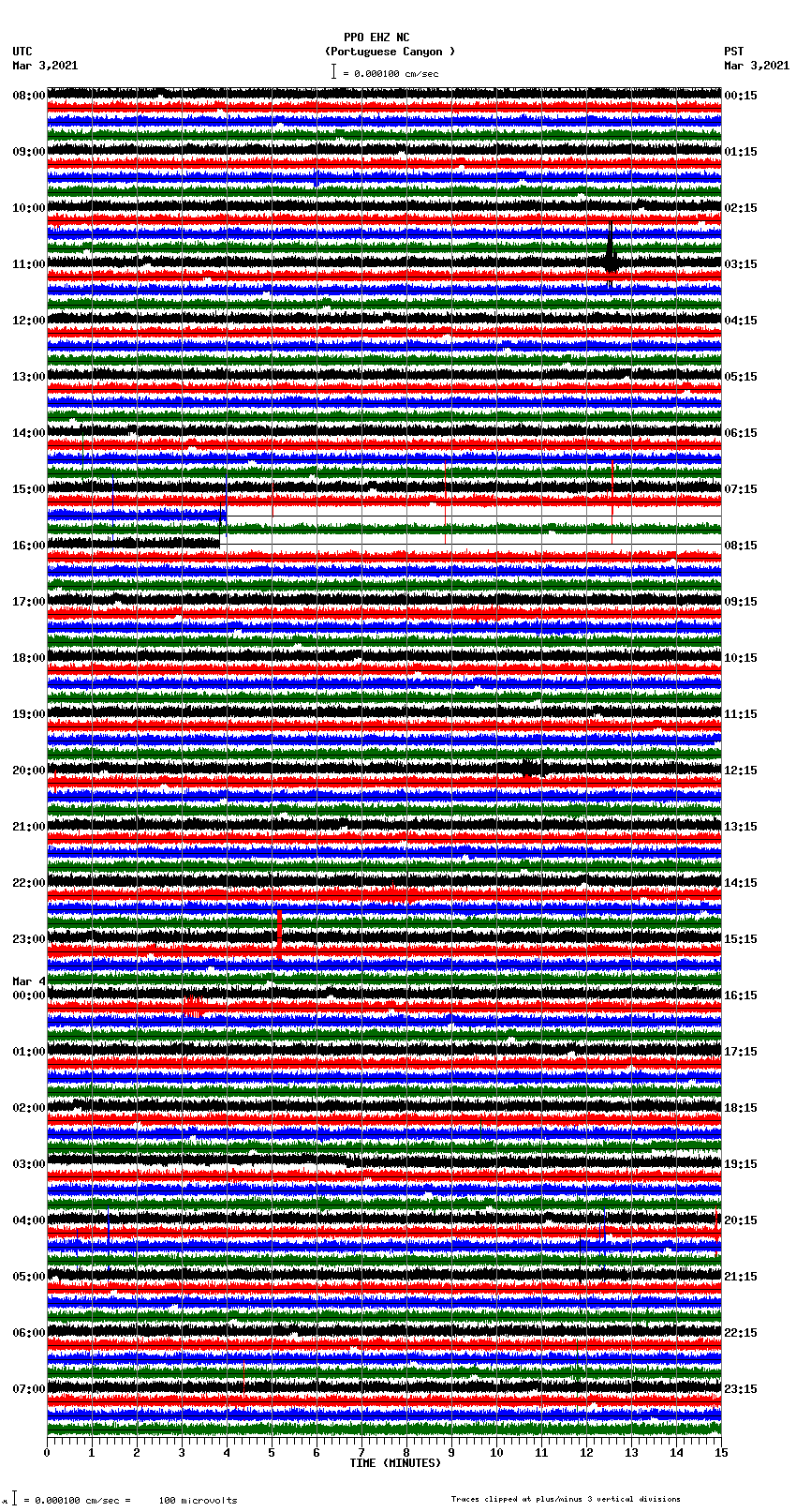 seismogram plot