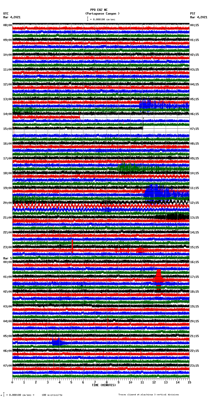 seismogram plot