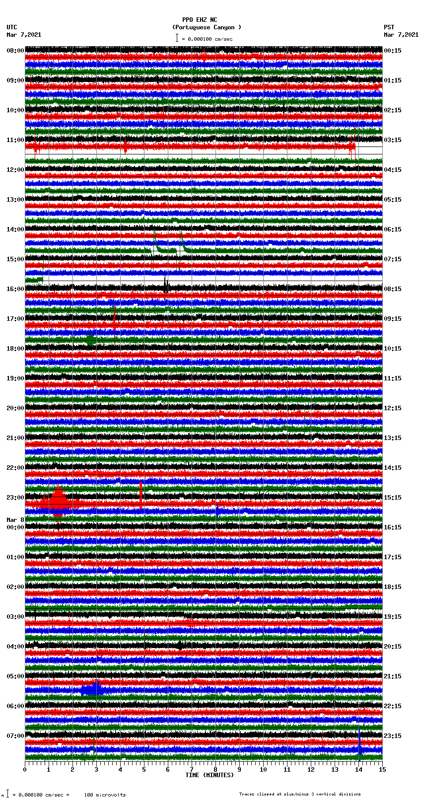 seismogram plot