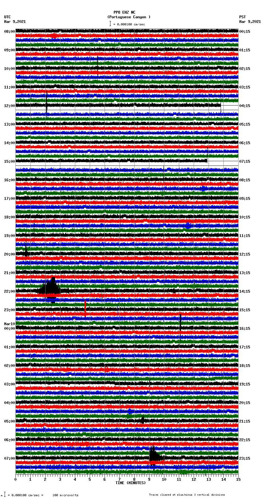 seismogram plot