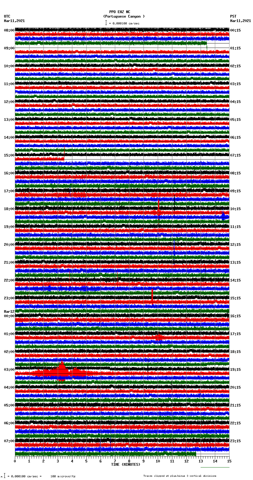 seismogram plot