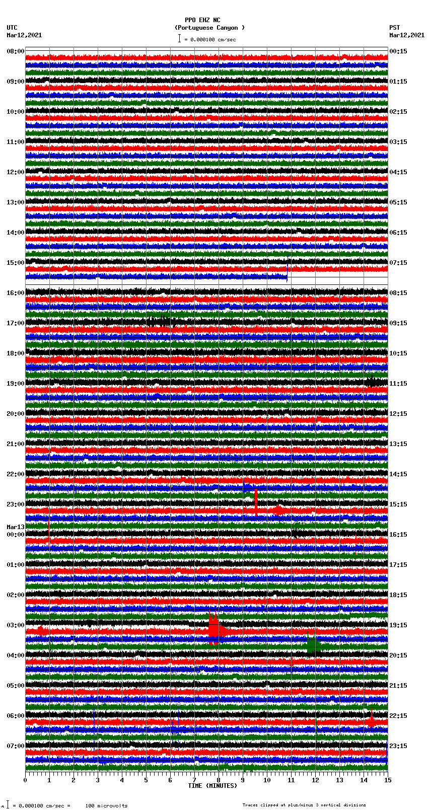 seismogram plot