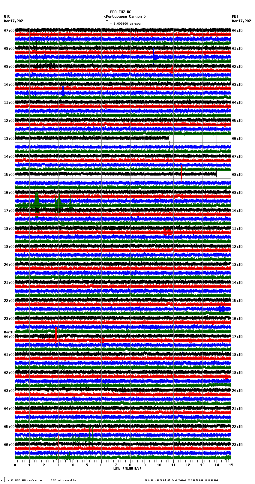 seismogram plot