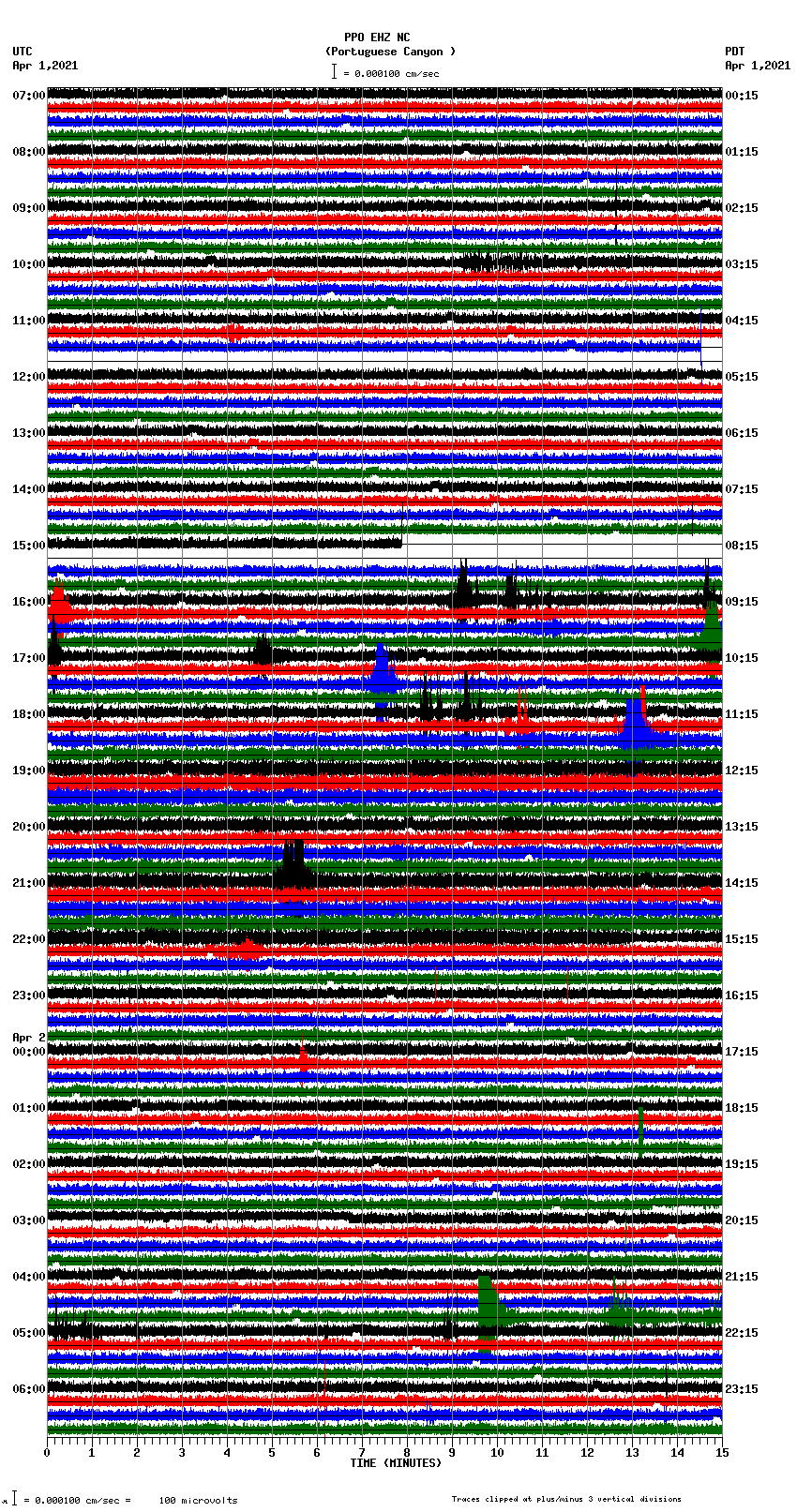 seismogram plot