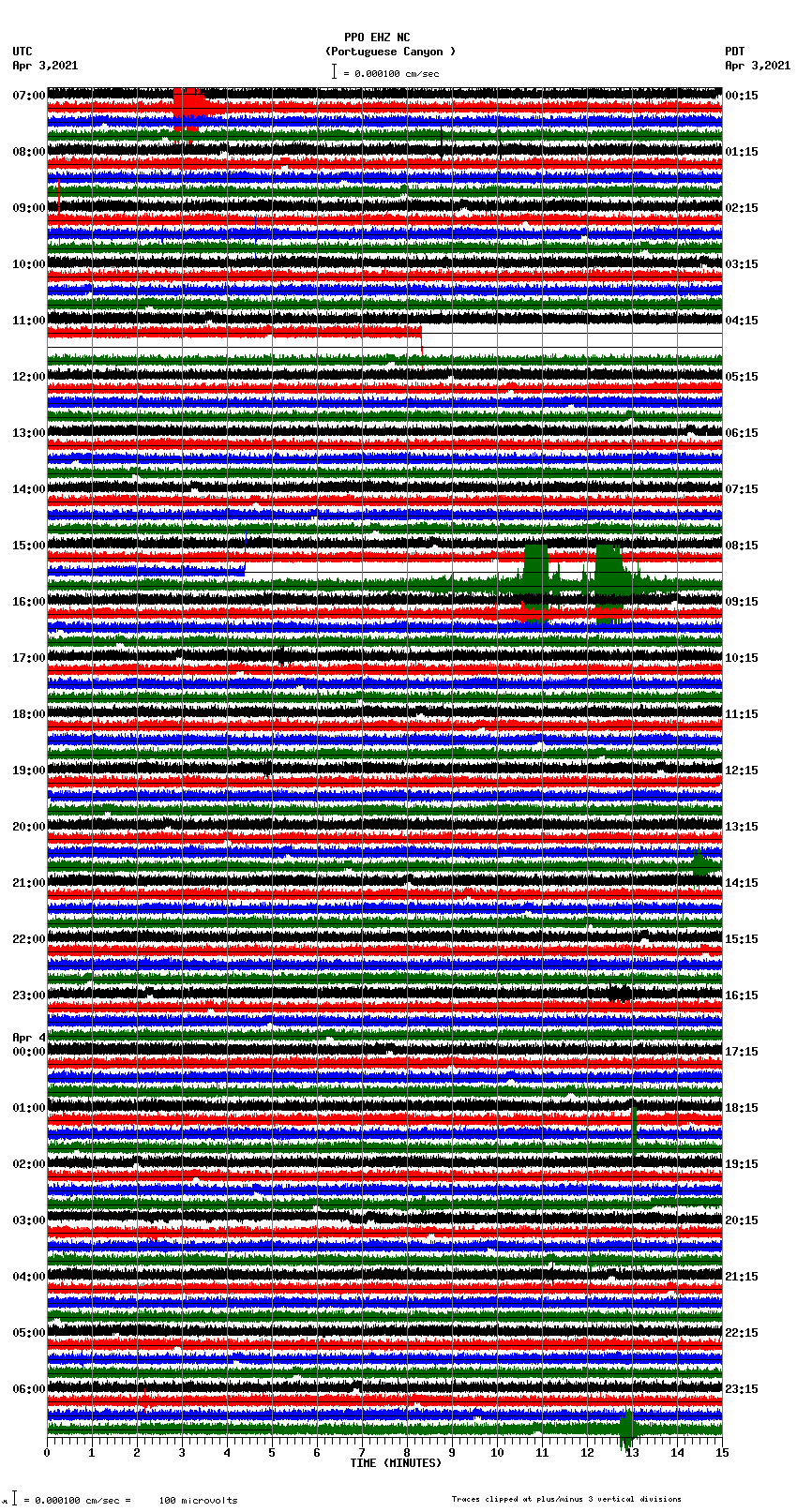 seismogram plot