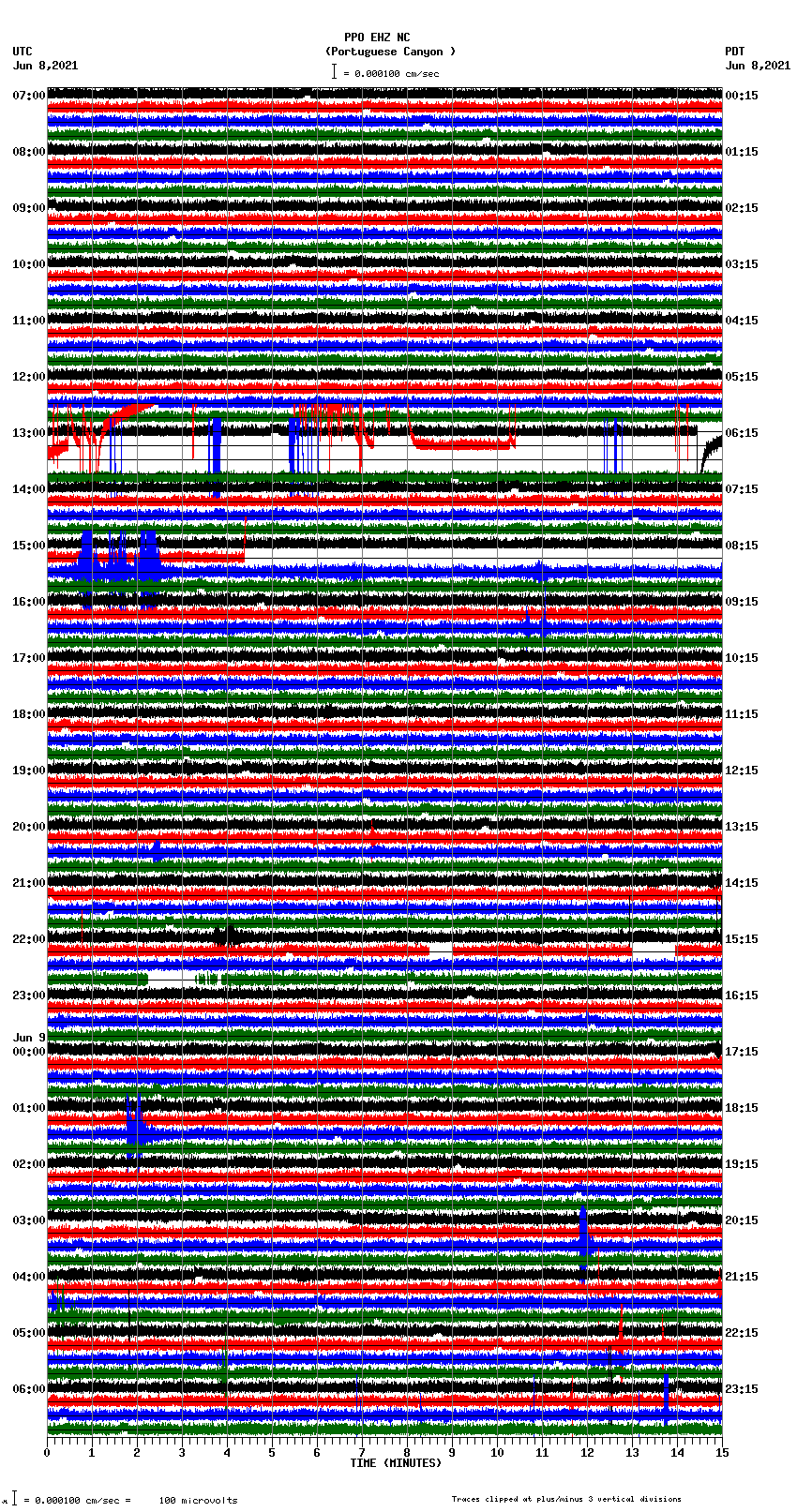 seismogram plot